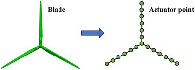 Research on complex wake interference of aligned rotors considering the precone variation of the upstream wind turbine